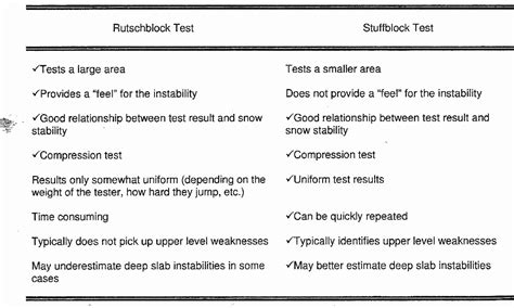 Using and Interpreting Stability Tests 